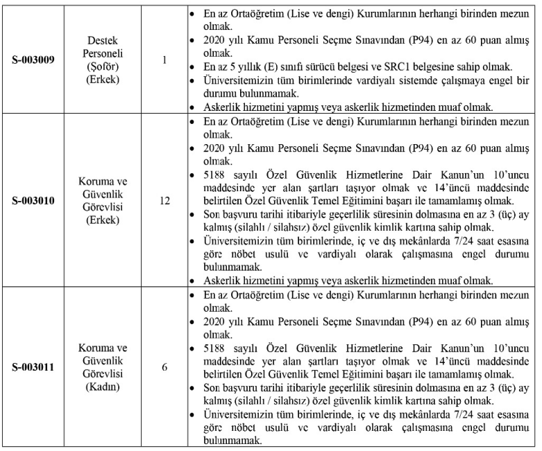 Üniversiteye en az lise mezunu 96 sözleşmeli personel alımı başladı